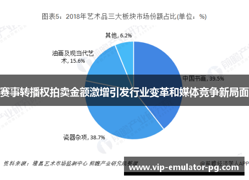 赛事转播权拍卖金额激增引发行业变革和媒体竞争新局面